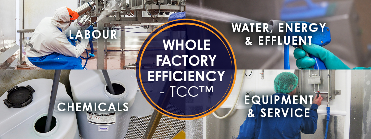 Whole Factory Efficiency